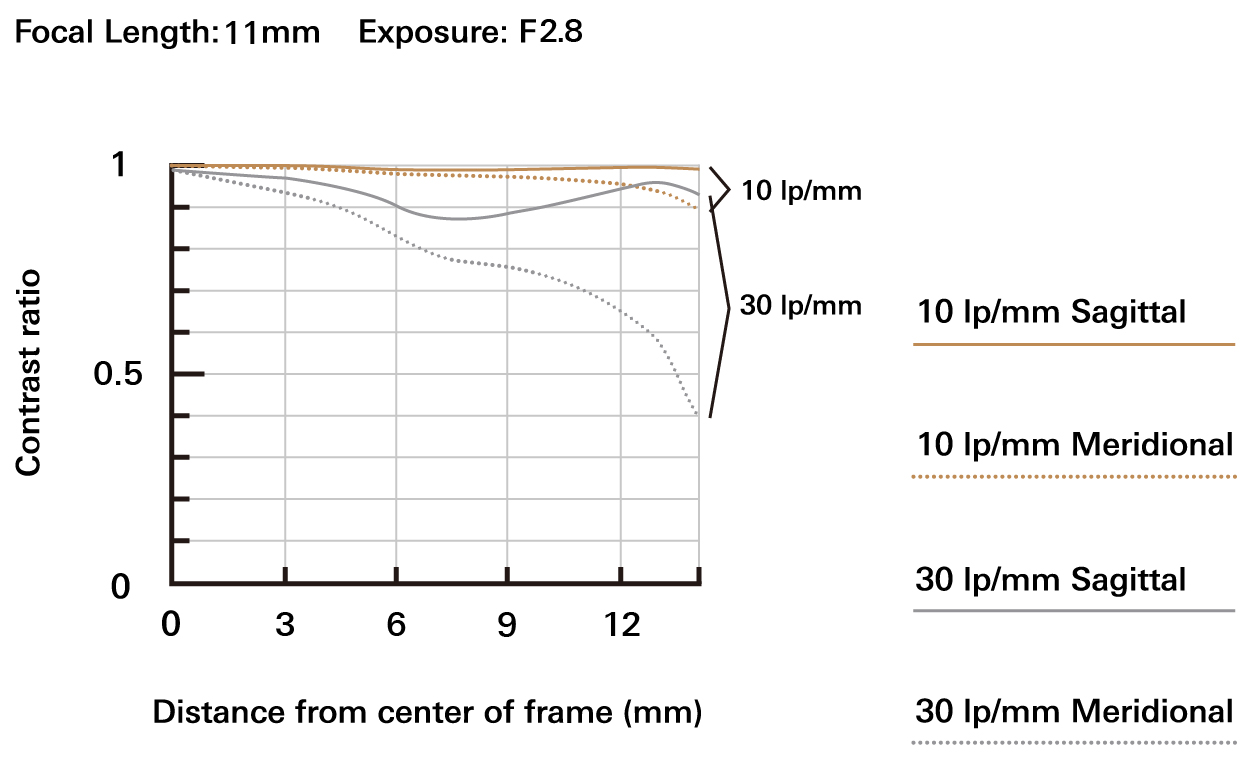 b060_mtf_11mm_en.jpg
