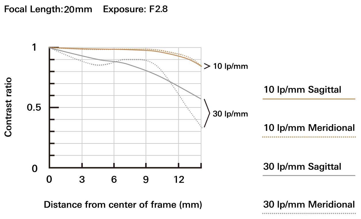 b060_mtf_20mm_en.jpg