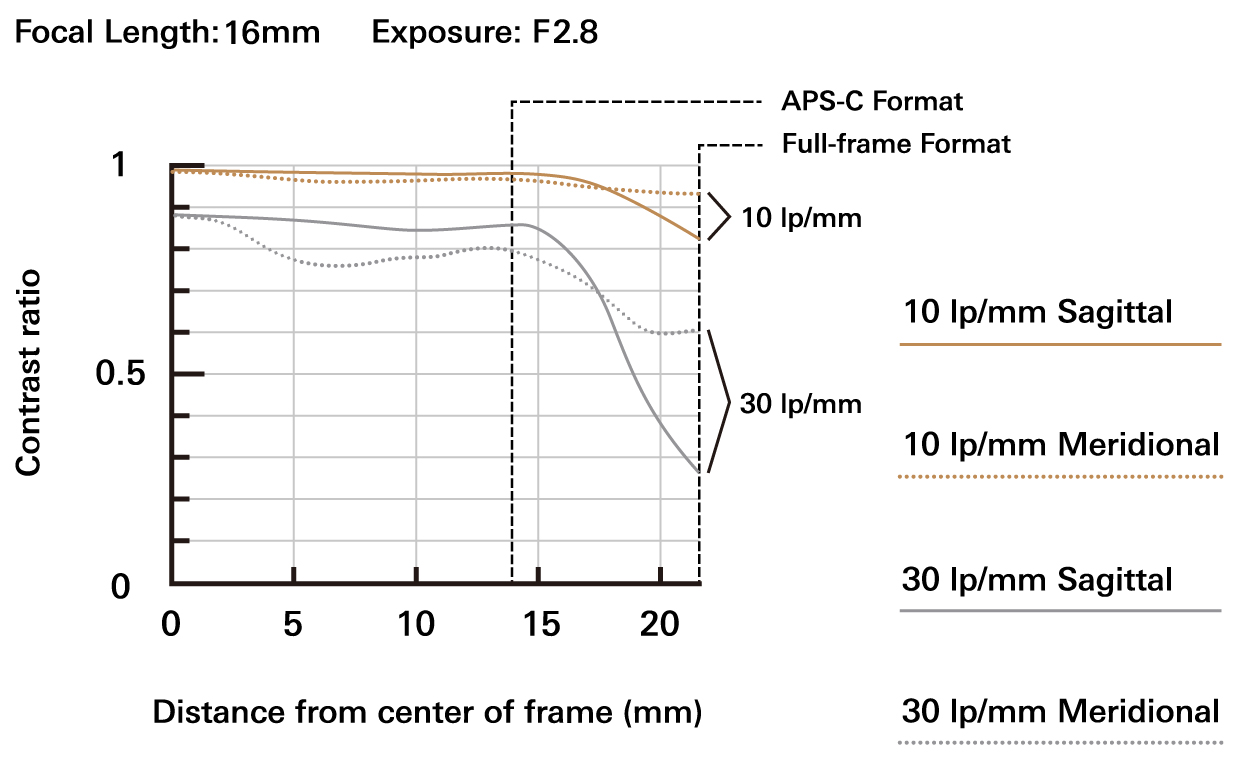 a064_mtf_16mm_jp.jpg
