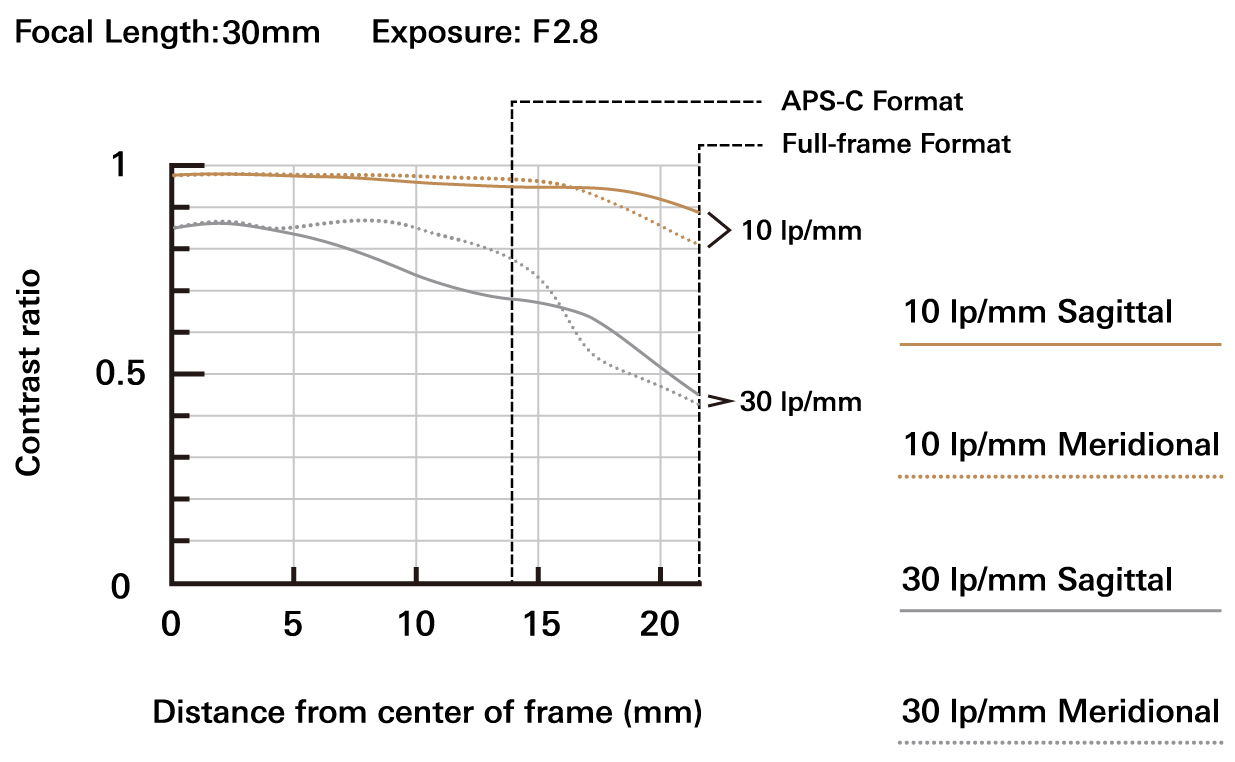 a064_mtf_30mm_jp.jpg