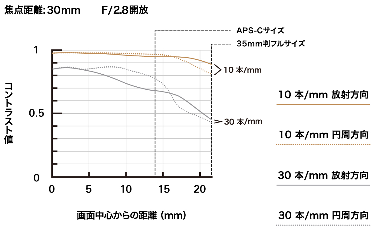 a064_mtf_30mm_jp.jpg