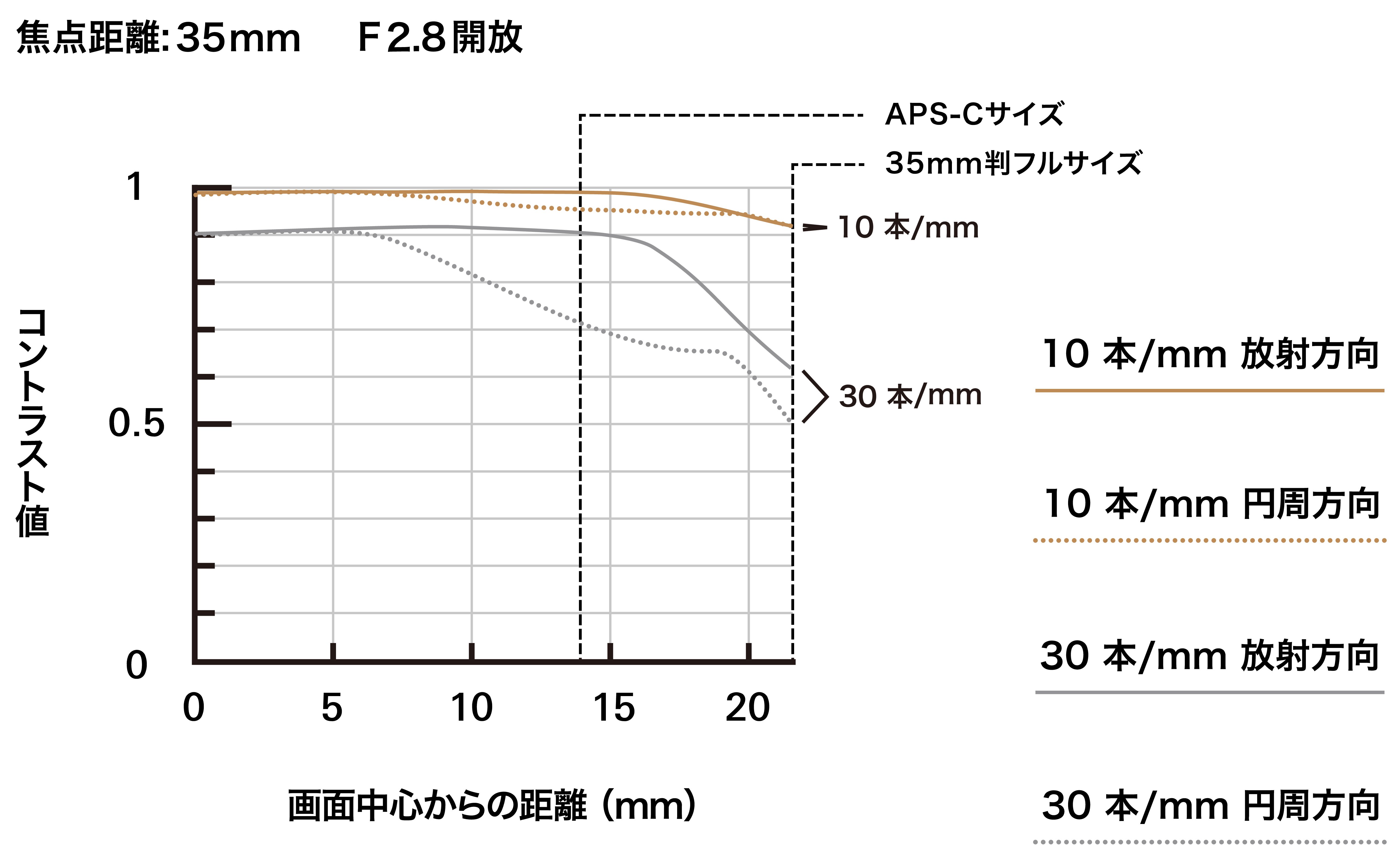 A078_mtf-chart_35mm_jp