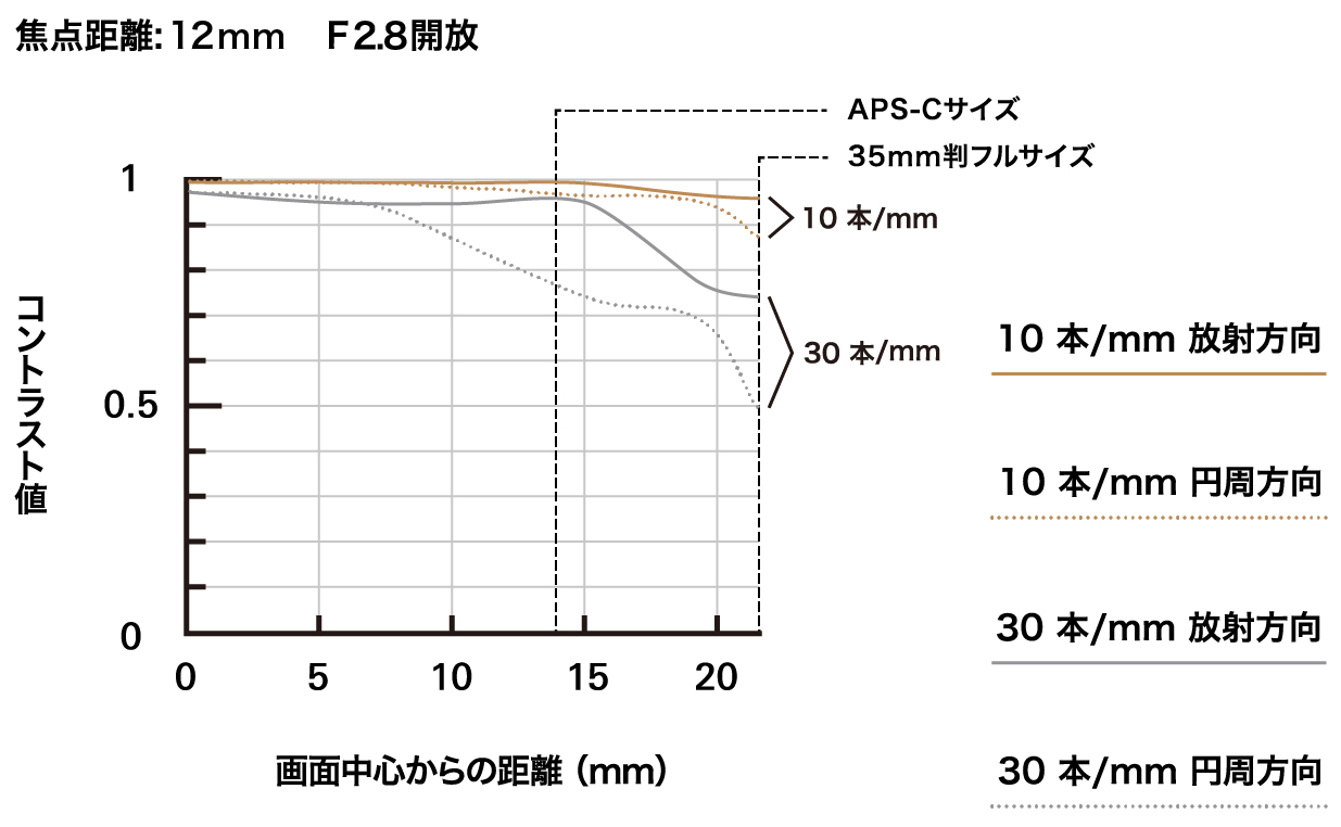 A084_mtf-chart_12mm_jp